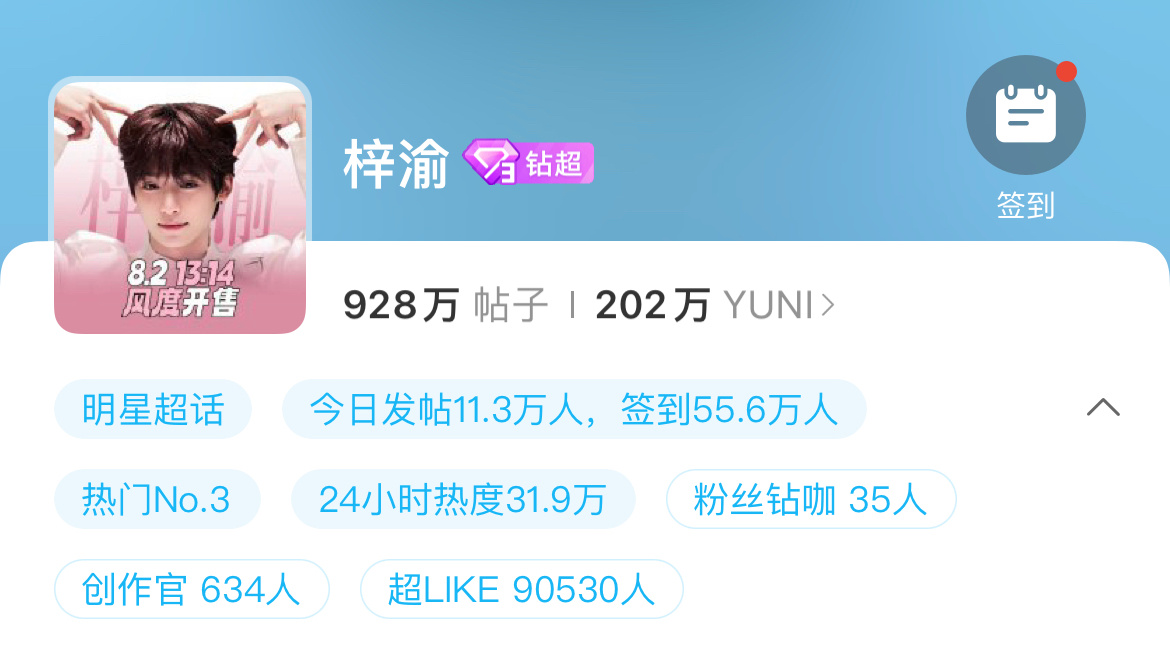 梓渝超话粉丝破200万，超like已破9万持续增长中📊 ​​​