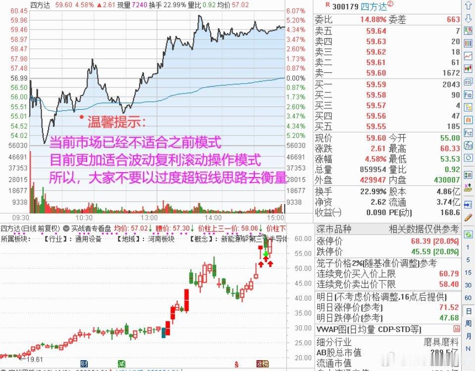 300179 四方达 6 月 24 日收盘完整短线分析一、6 月 24 日当日盘