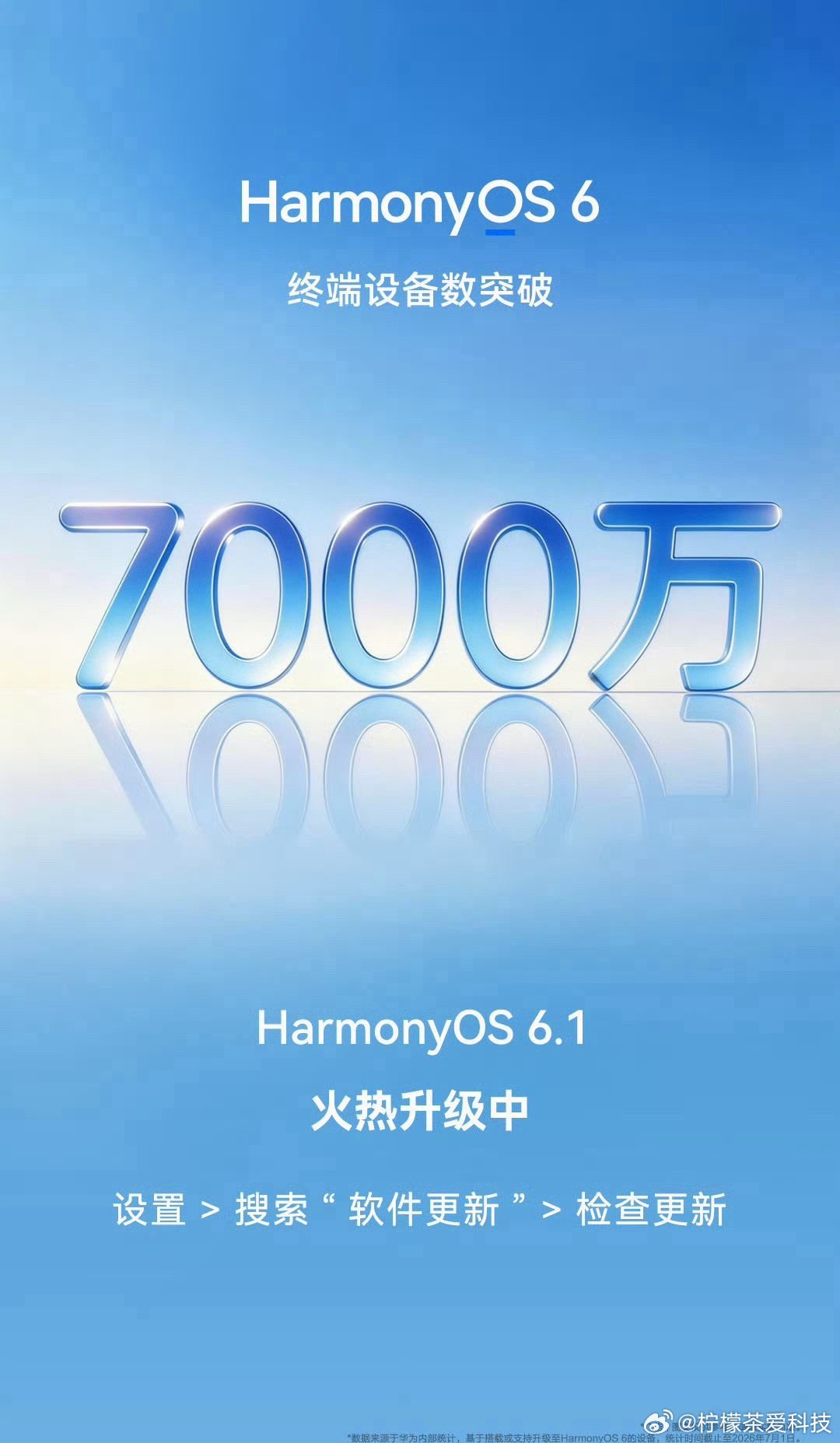 华为今日官宣，HarmonyOS6 终端设备数突破7000万。此前6月，高管余承