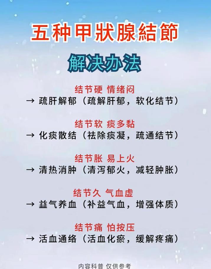 甲状腺结节分五类，中医辨证调理思路