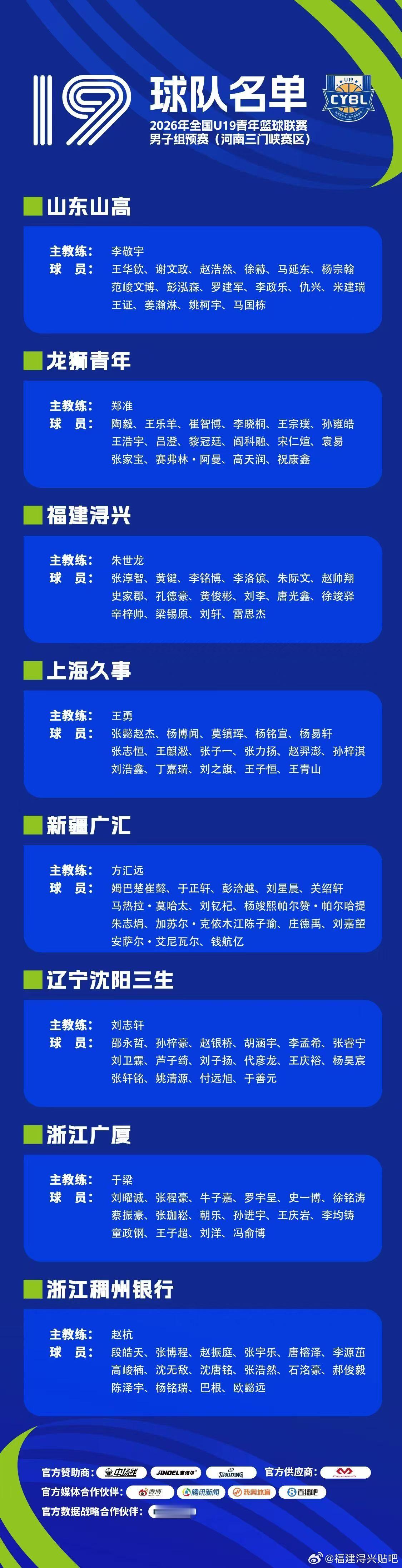 2026年全国U19青年篮球联赛男子组预赛将于8月3日至9日举行，福建浔兴u19