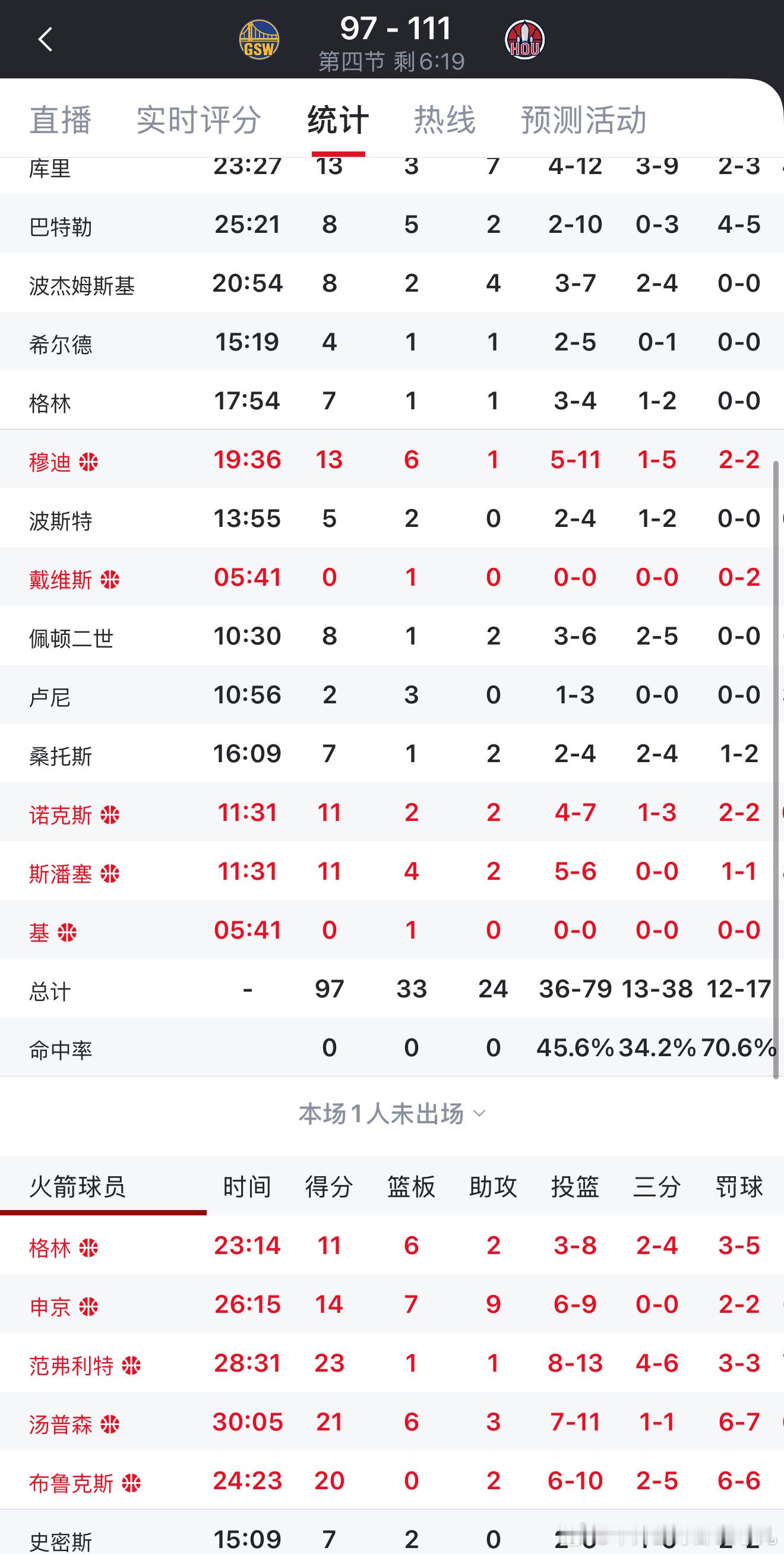 可打分差范围内，从没见过全主力整节休息的，勇士放水，博彩入驻NBA之后一切都变味