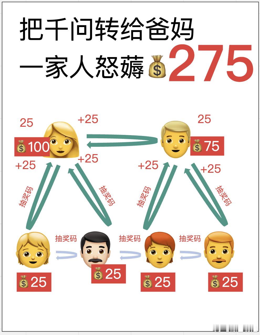 别划走！这可能是我年前发的最后一波硬核福利了！千问 这次是真的拼了，30 亿补贴
