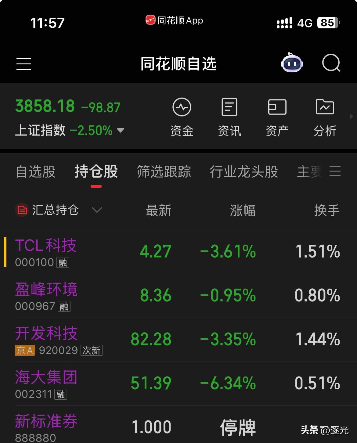 今天上午大盘走势符合我的预期，低开会有反弹，但这个反弹会有很多人趁机跑路，反弹力
