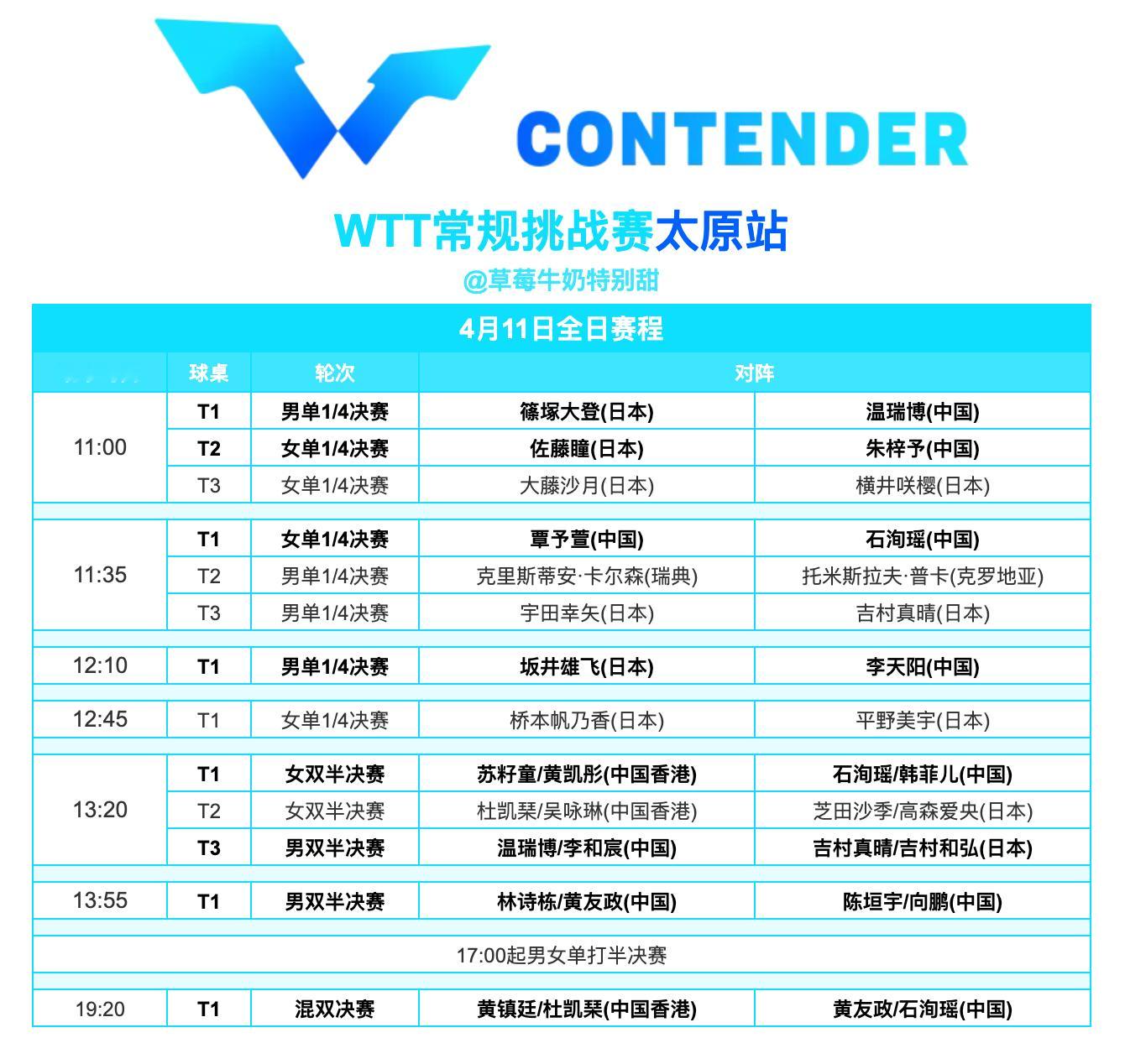 WTT常规挑战赛太原站丨4月11日全日赛程 