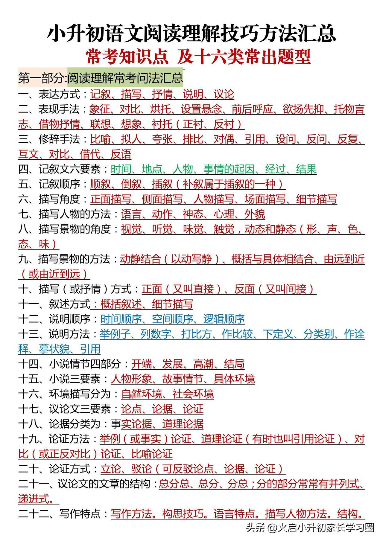 六年级下册语文阅读理解知识点及例题专练