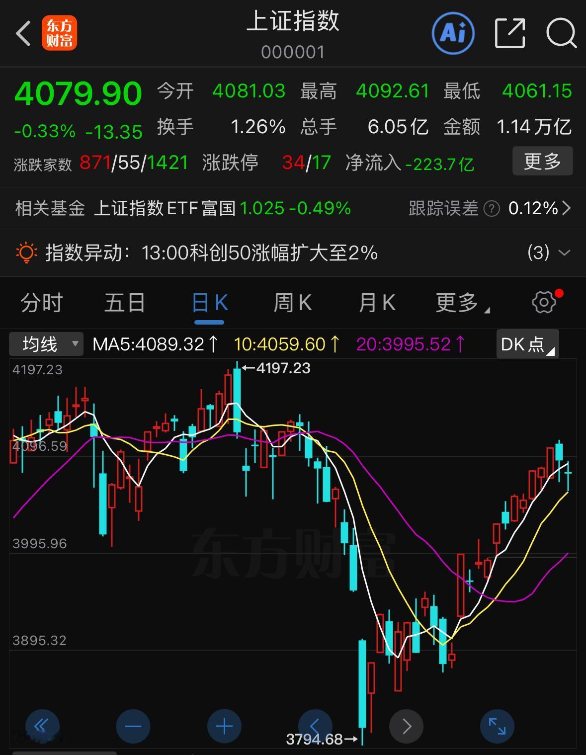 我持续提示的低位机会含金量正在不断不少朋友都在顾虑连续两天市场回调，是不是行情见