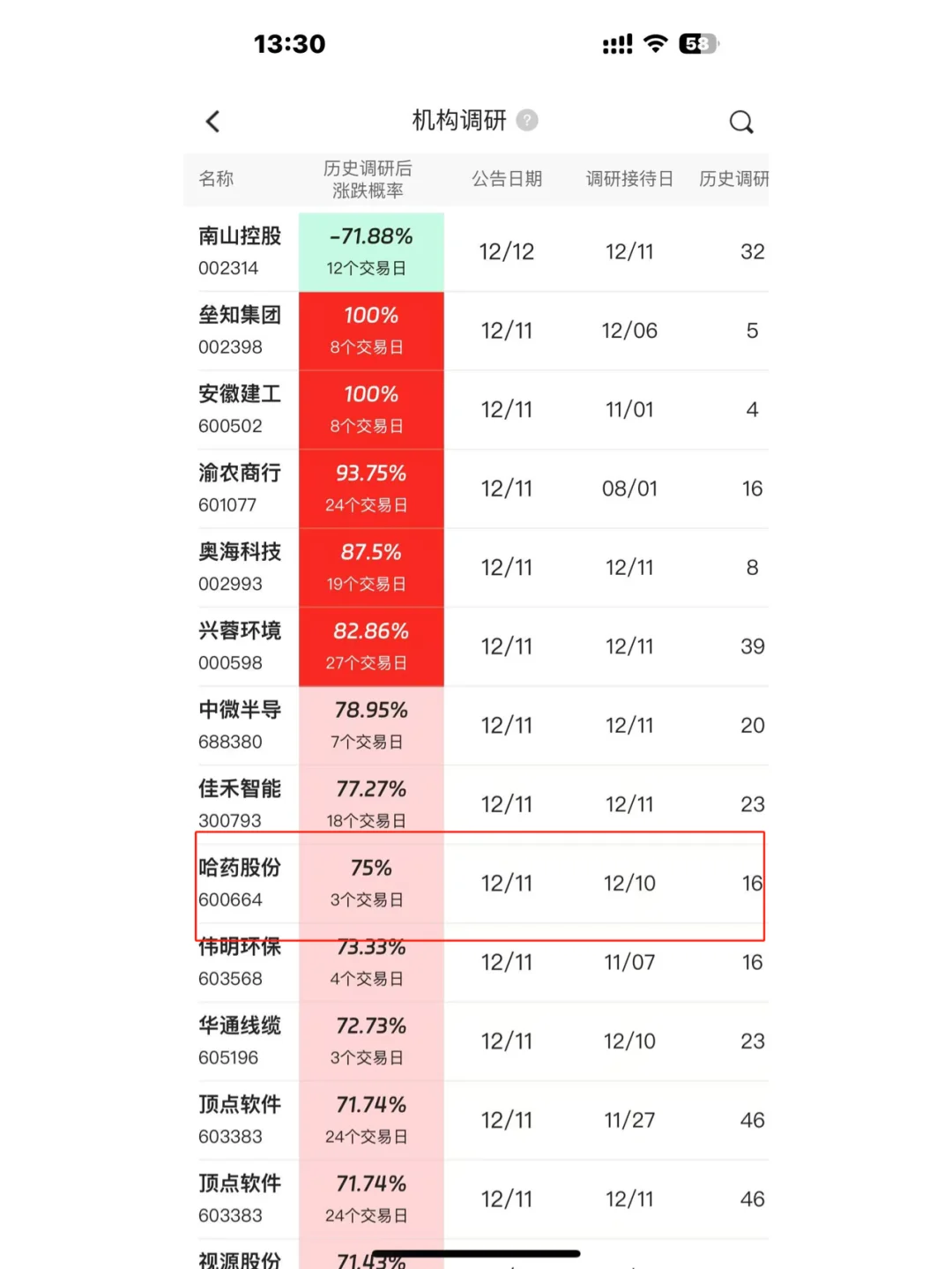 夏重阳精准伏击哈药股份，轻松获利2400万