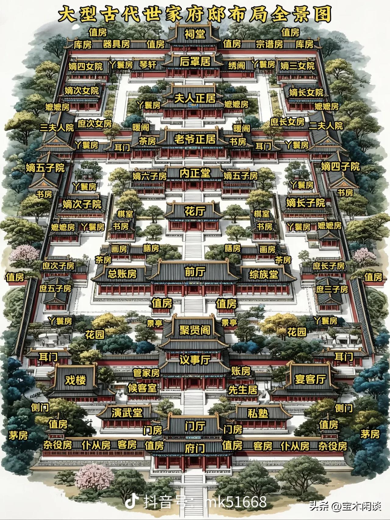 真正的豪门是这样的，出生在这种世家才叫公子、千金。若是寒门子弟，一进侯门深似海，