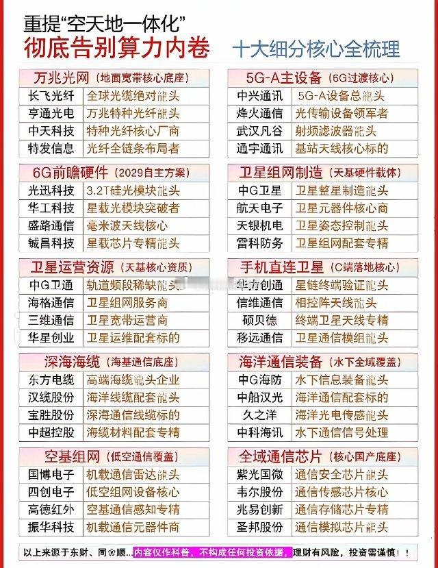 "空天地一体化"战略重提，通信产业有望彻底告别算力内卷！万兆光网、5G-A主设备