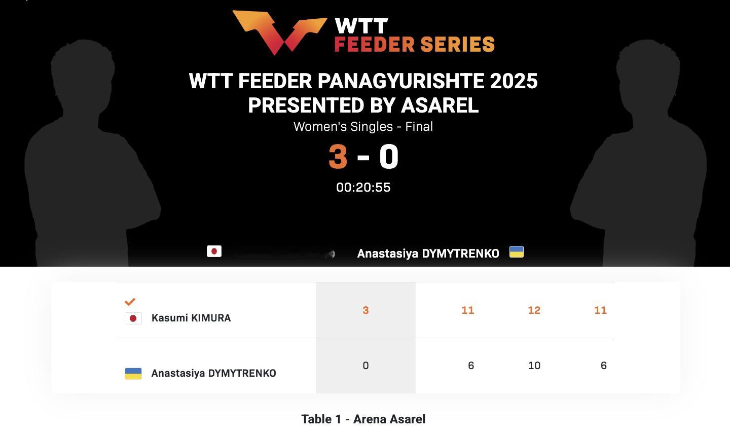 WTT支线赛帕纳久里什泰站丨女单决赛木村香纯🇯🇵3-0阿纳斯塔西娅·迪米特伦