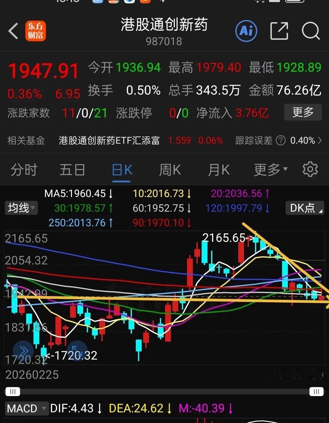 恒生科技指数收盘下跌0.79%，港股通创新药收盘上涨0.36%，港股通互联网下跌