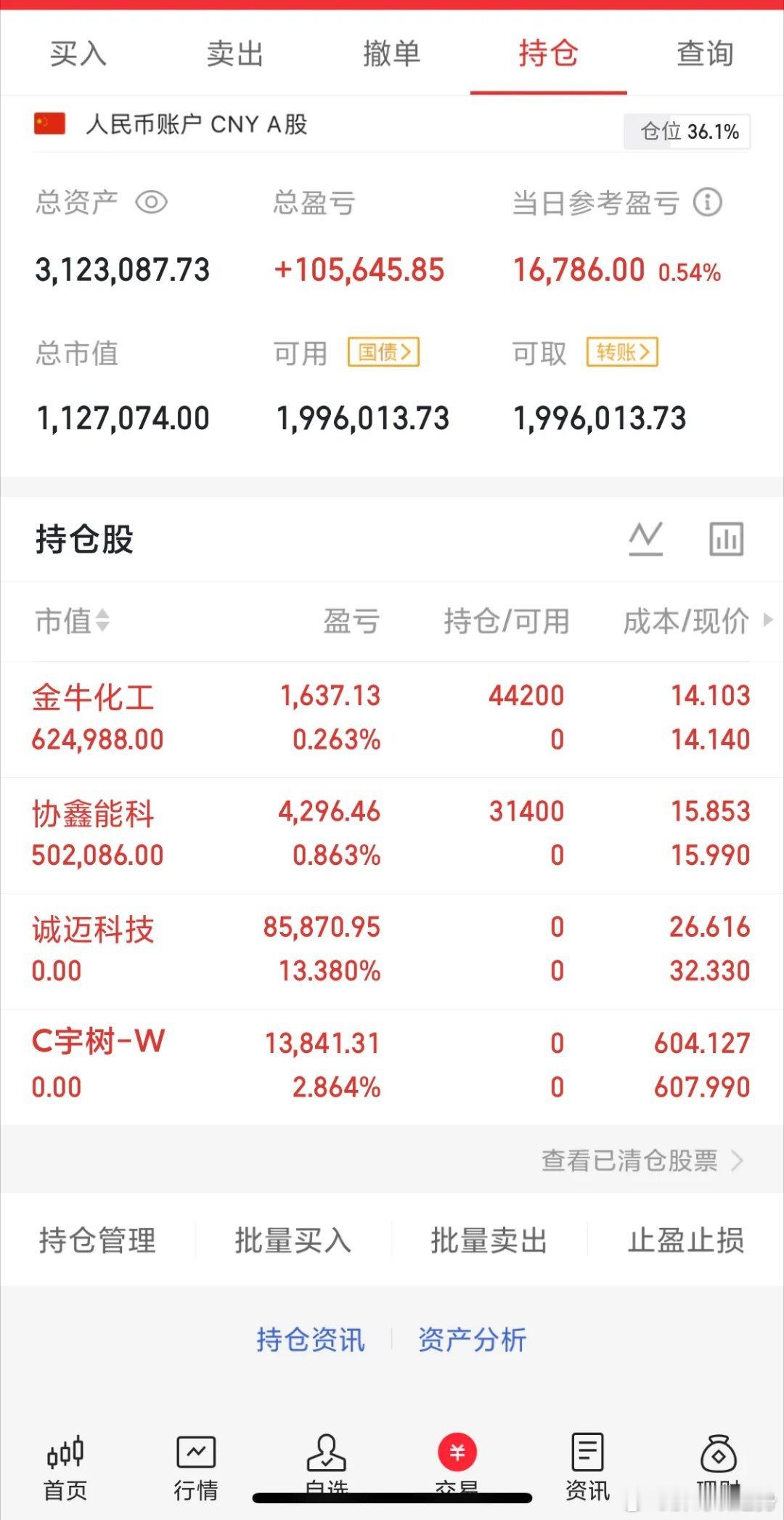周二实盘记录持：金牛化工、协鑫能科卖：诚迈科技、宇树科技今日盘面修复力度不足，静