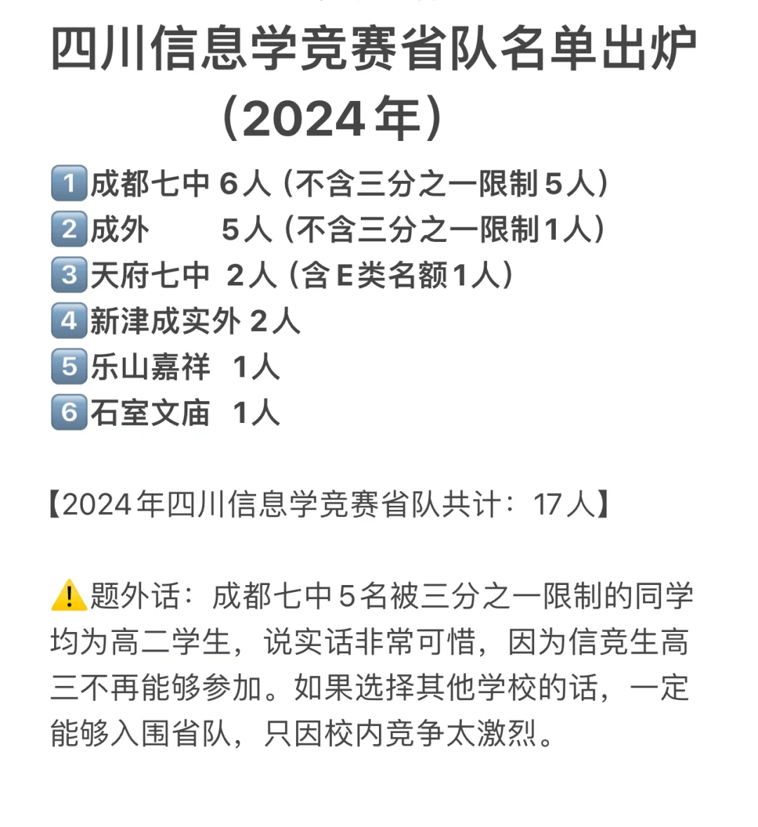 🔥2024四川省信息学竞赛省队名单出炉