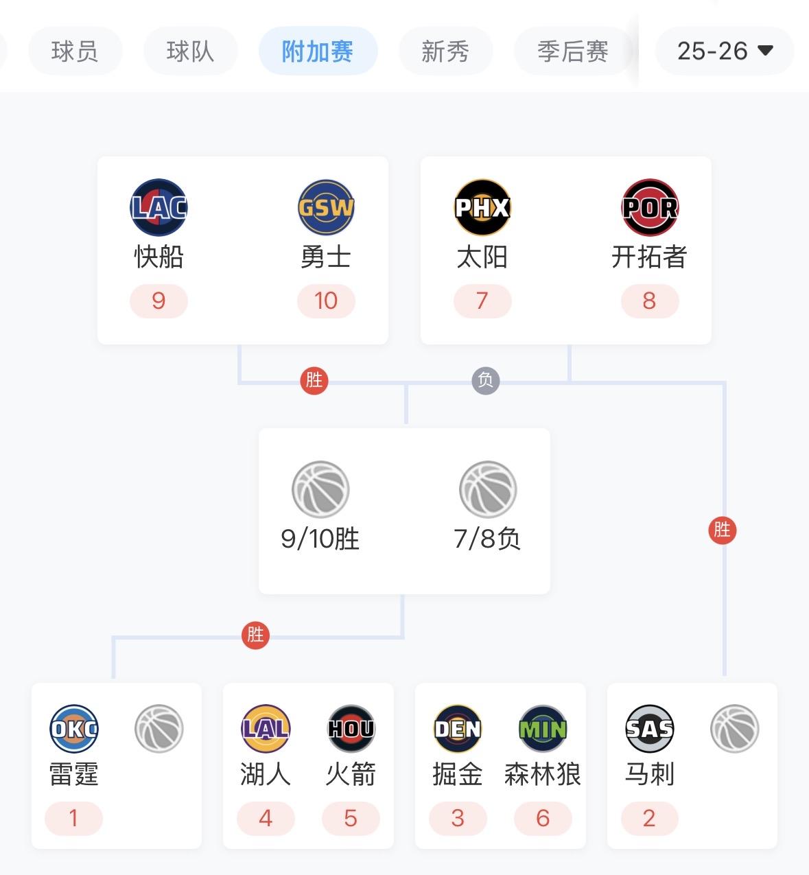 已经退役或即将退役的球员中，杜兰特的进攻能力那是神一般的存在。如：

▪️乔丹—