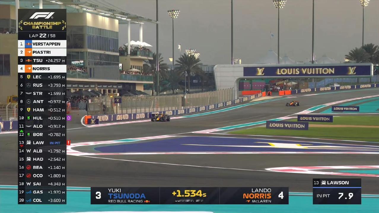 LAP 22/58 诺里斯已经追到了角田身后，下一圈就将进入DRS区，角田……