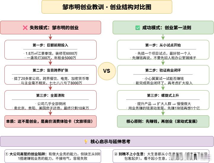 写了一篇文章，让AI帮我总结，并画了一张图。效果还不错。 