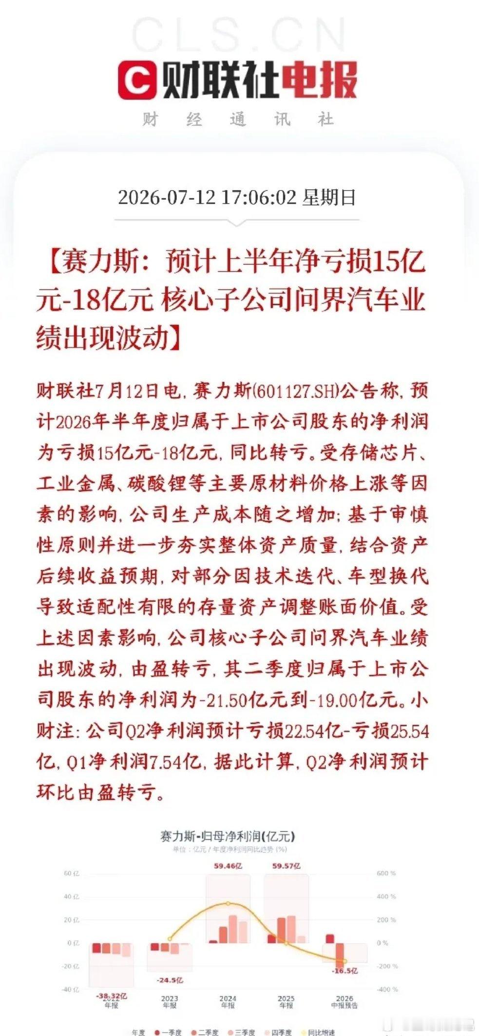 造车新势力彻底走下神坛，龙头老大公布业绩，由盈利转亏损赛力斯今年上半年要亏15亿