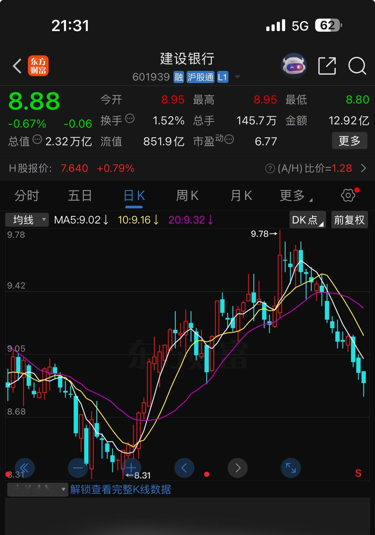 建设银行在2025.12.31日前能否完成填权（股价回到分红前的9.19元）？