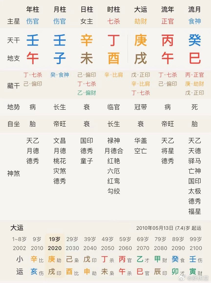 庚金辛金求职者，走到了最利找工作的流年。虽然庚金辛金在职人士，今年要在职场吃苦渡