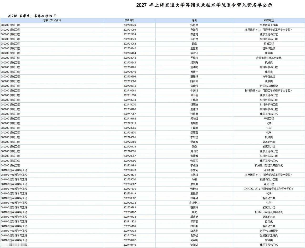 上海交通大学溥渊未来技术学院入营名单！
2027 年上海交通大学溥渊未来技术学院