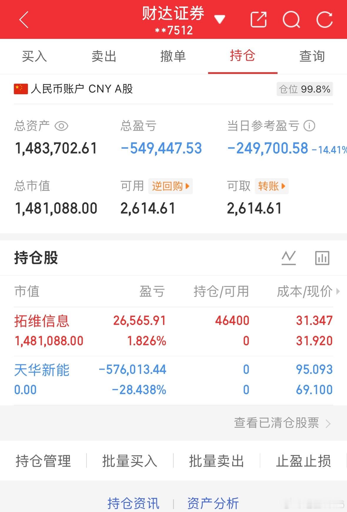 50万全职炒股的第56天总资产1483702当日参考盈亏-249700持仓股：出