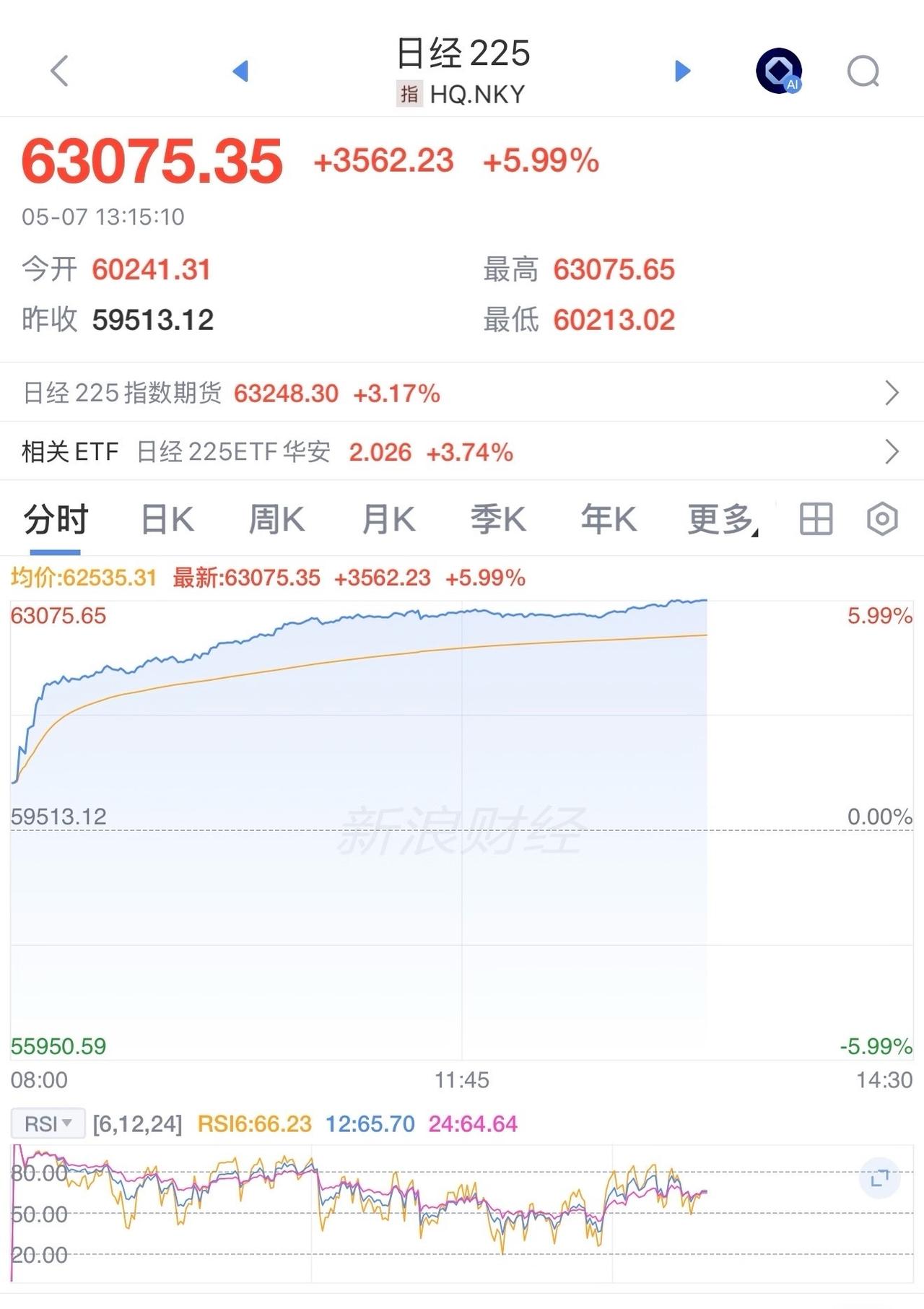 上涨式崩盘？
下跌式繁荣？有些媒体这标题起的是真牛，人家涨了那么多年，说人家是上