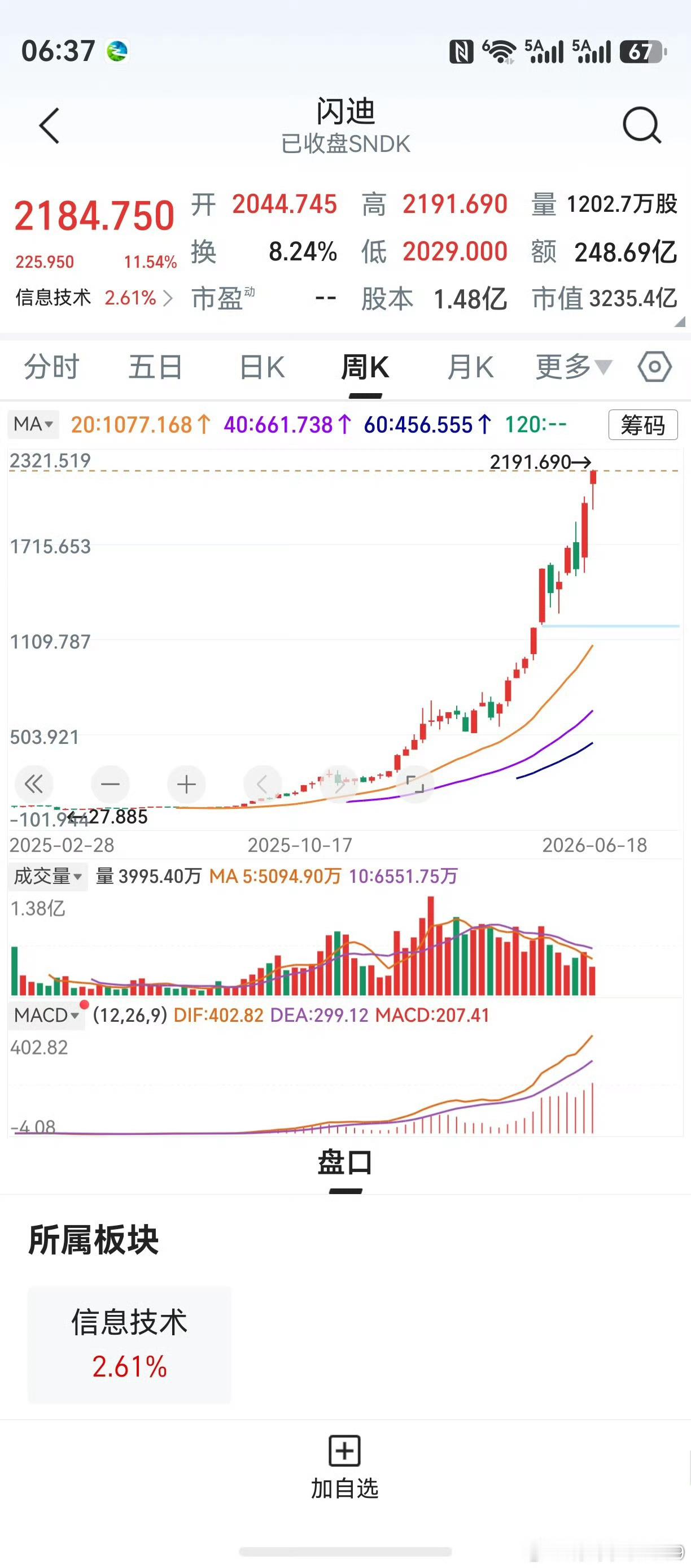 说闪迪在两周内见中级顶，有我的理由。基本面而言，目前股价，已充分反映成长性。技术