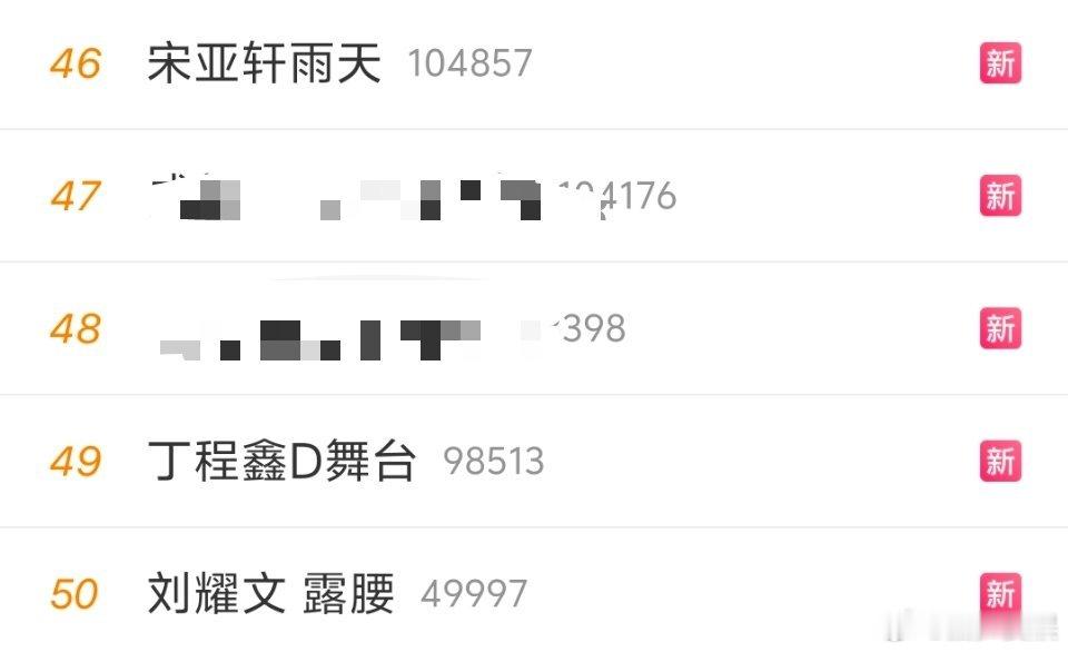 时代少年团没上热搜的人就尴尬了，火的还是那几个 ​​​