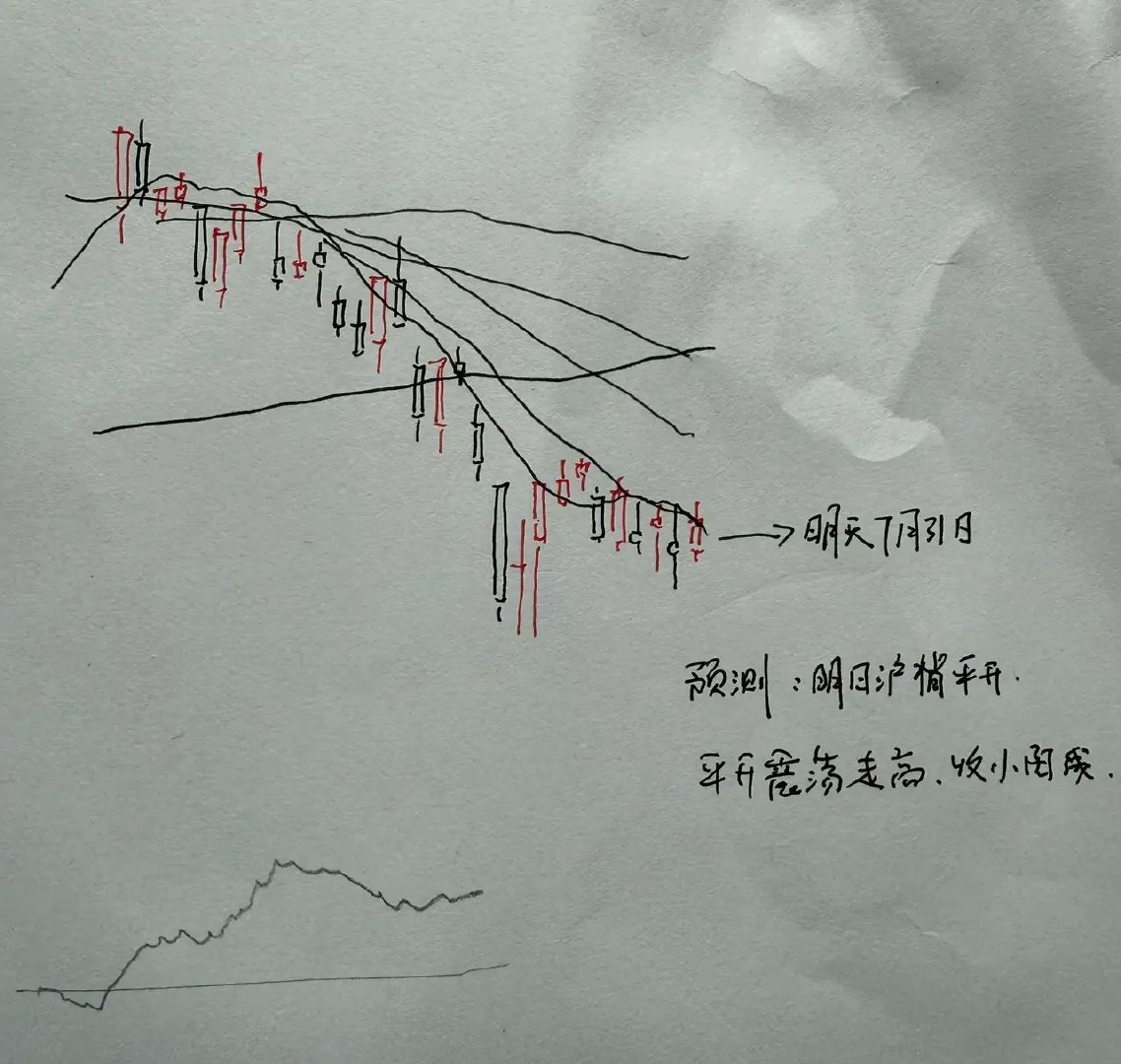 明天A股怎么走？到底是涨是跌？我做了一个大胆的预判为什么这么预判？三个具体理由：