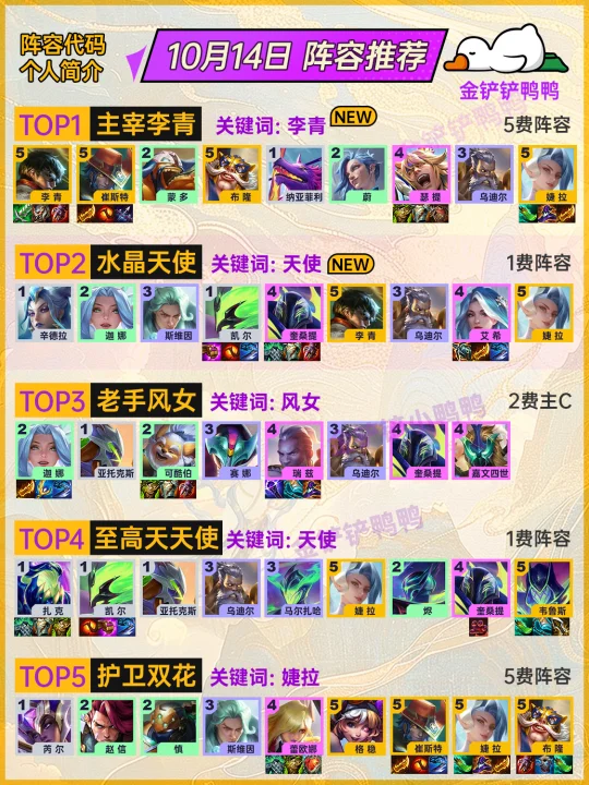 姐妹们，版本更新后！用这5套阵容上分！