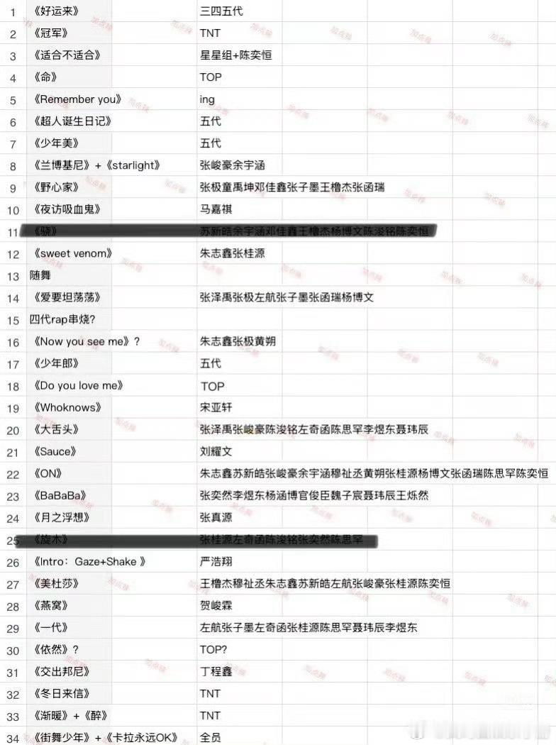 🍉12.26TF家族新年音乐会歌单，期待谁？ 