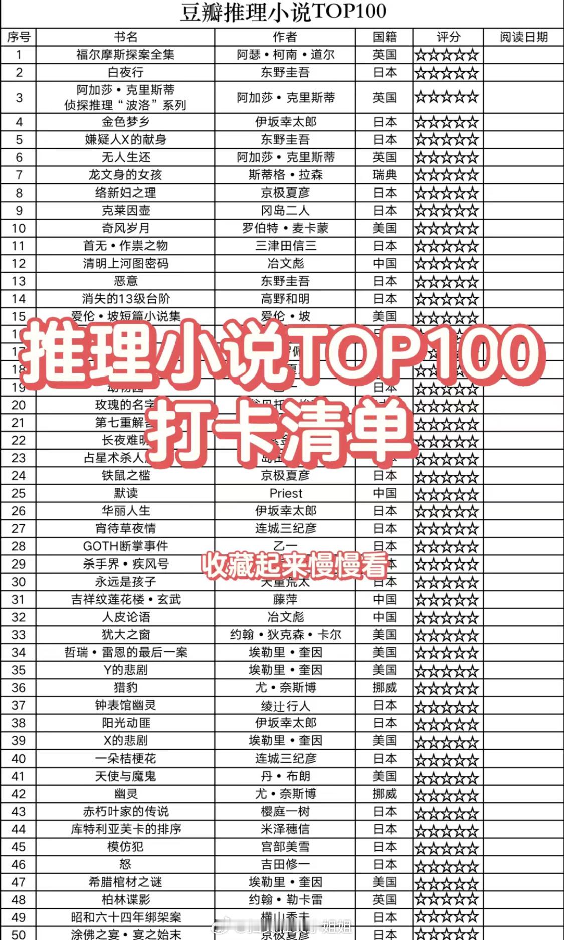 推理小说TOP100打卡书单📚或许有你喜欢看的文，收藏起来慢慢看吧！#这几年我