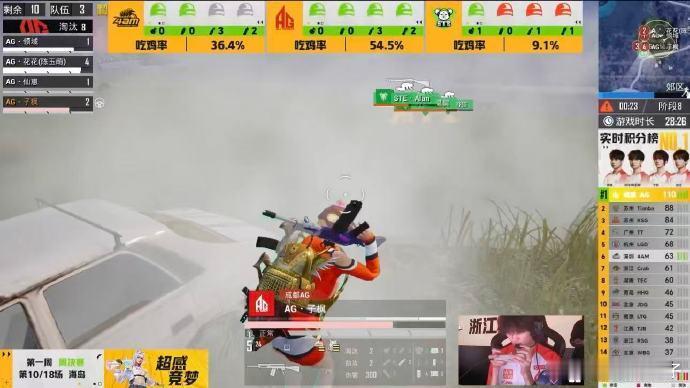 AG周决首鸡AG花花周决再夺MVP能在周决里直接拿下首鸡，AG真的太顶了，每一位