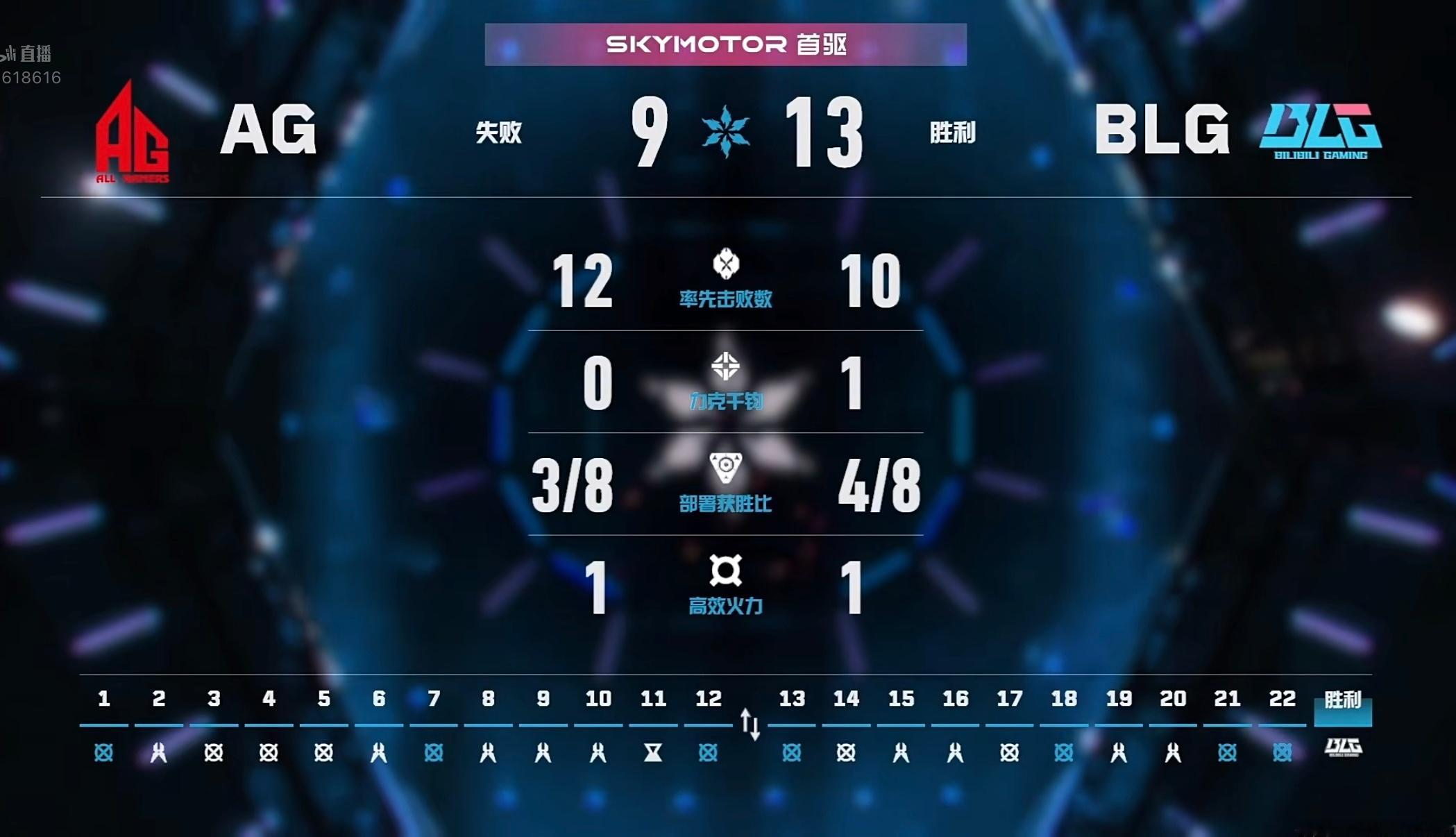 2026VCTCN第二赛段【WEEK2】M13赛果：BLG 2:1 AG第三局本