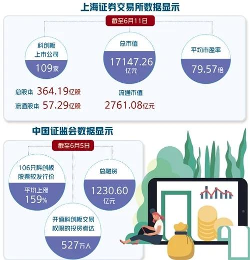 证监会明确表态，持续支持优质企业港股、A股双向上市，扶持实体经济新质生产力发展。
