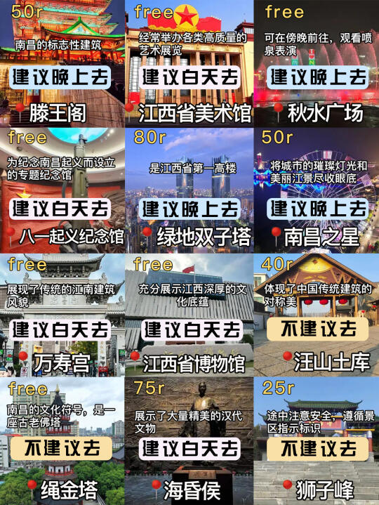 ENTJ理工女做的南昌超全景点合集攻略来了❗
