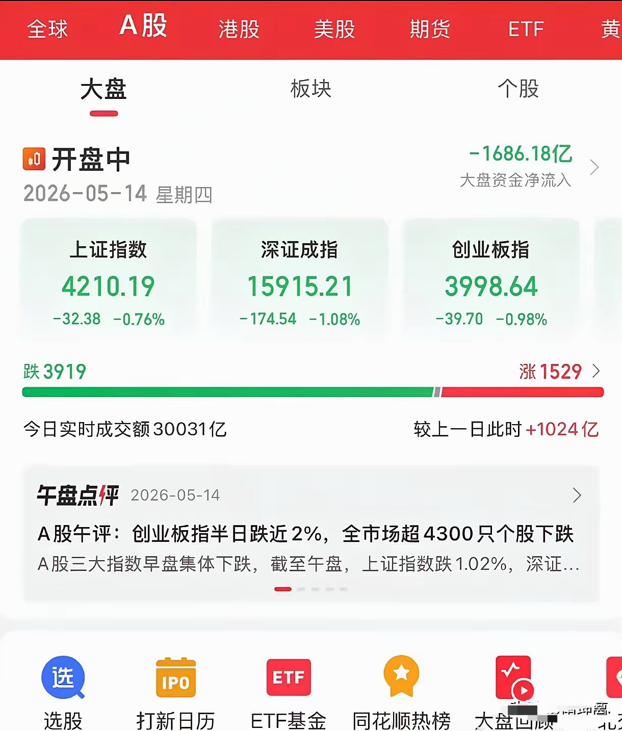 韩国股市暴涨超200%散户癫狂血压拉满！今天的A股，真让人看不懂！谁懂啊？外围美
