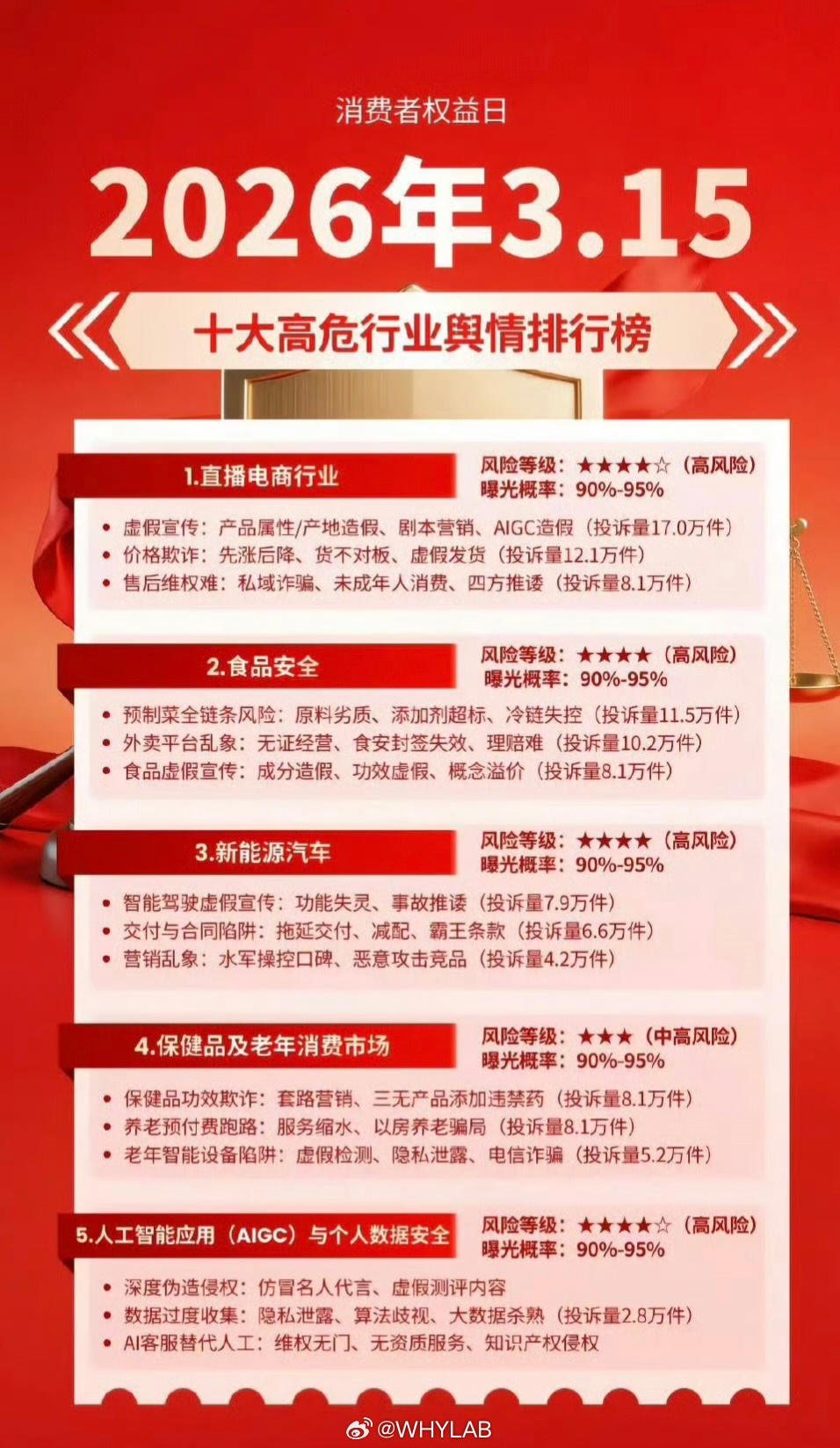 又是一年315，其他的我不关心，就关心今年又会曝光啥食品安全问题，好避下雷。