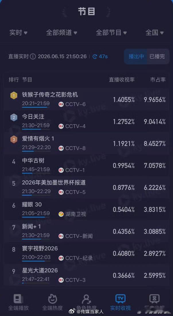爱情有烟火热度 再接再厉！首日还行 