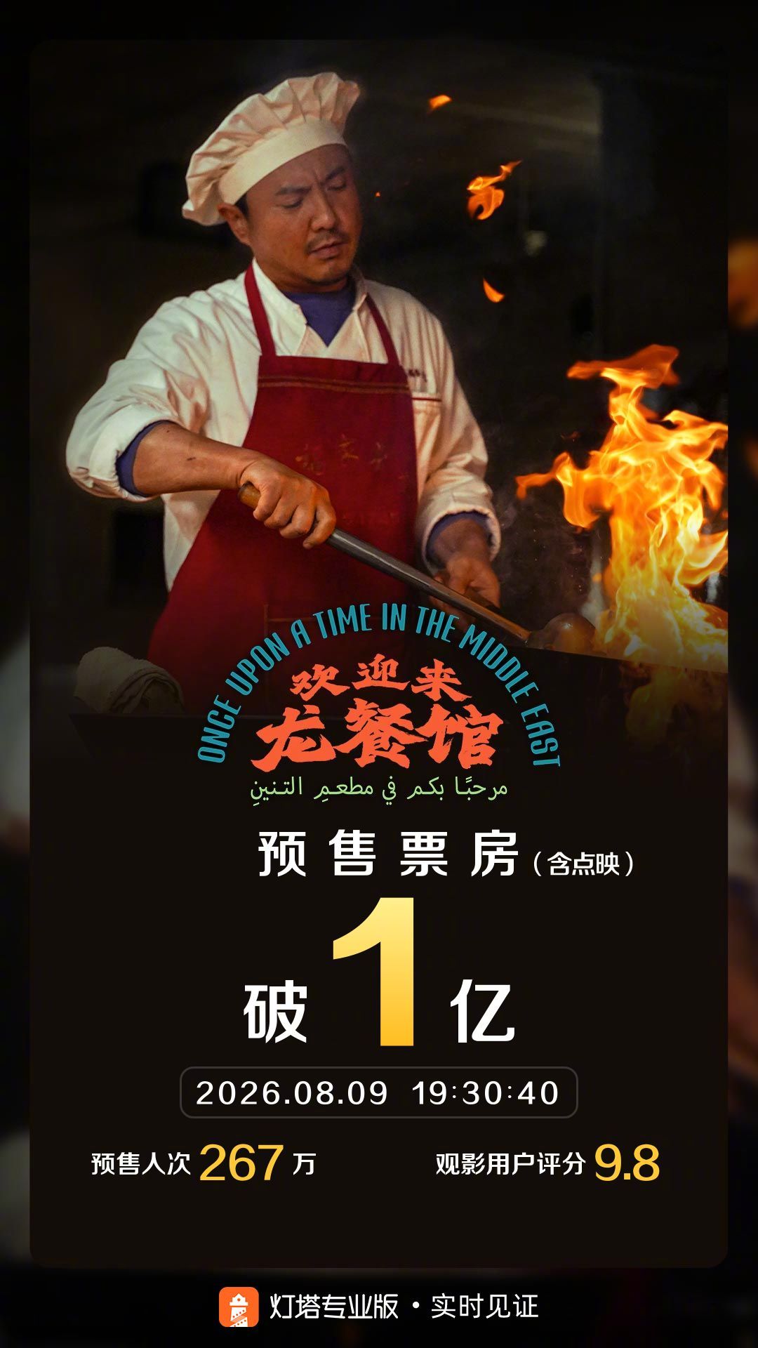 欢迎来龙餐馆预售票房破亿 据灯塔专业版实时数据，截至8月9日，影片《欢迎来龙餐馆
