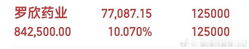 昨天的罗欣药业涨停 ​​​