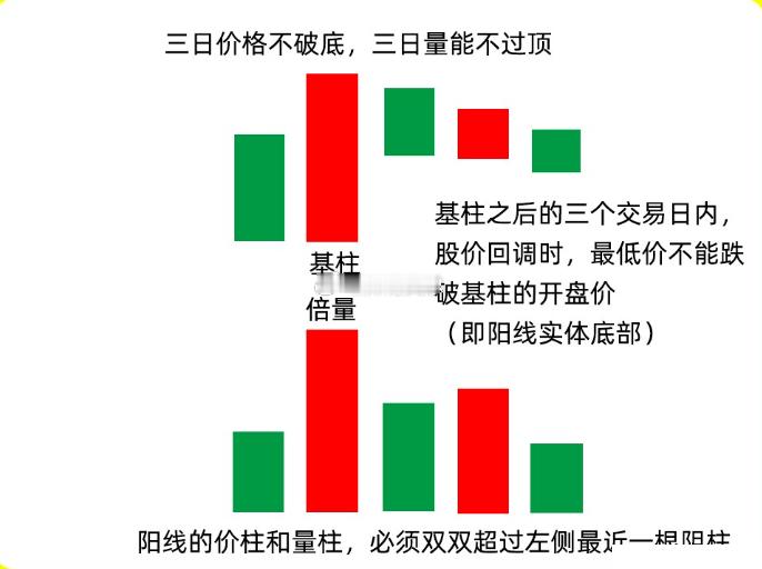 注意了！很多人认为放量突破就一定是好事，但是往往复盘的时候，却很多案例并不是很理