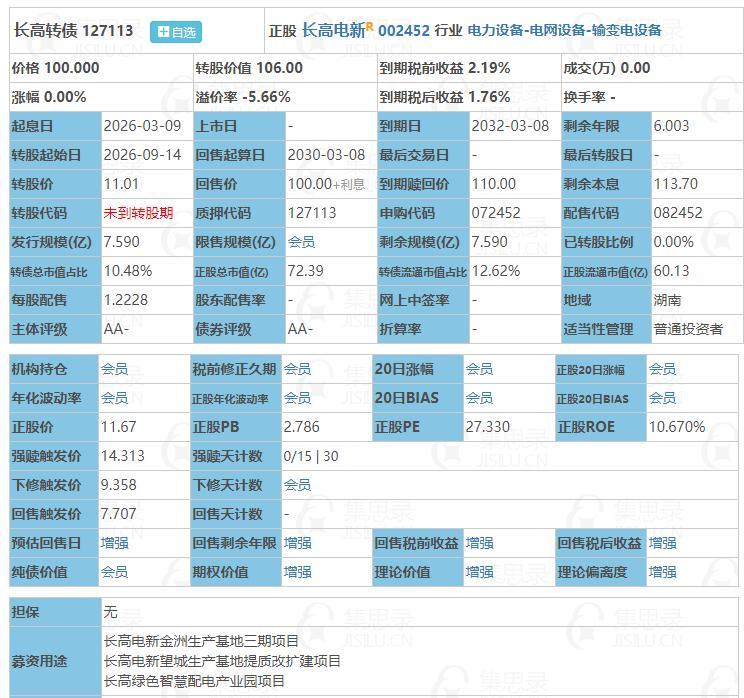 3月9日长高转债申购。根据当前市场情绪及可转债交易行情，长高转债上市时预计会有7