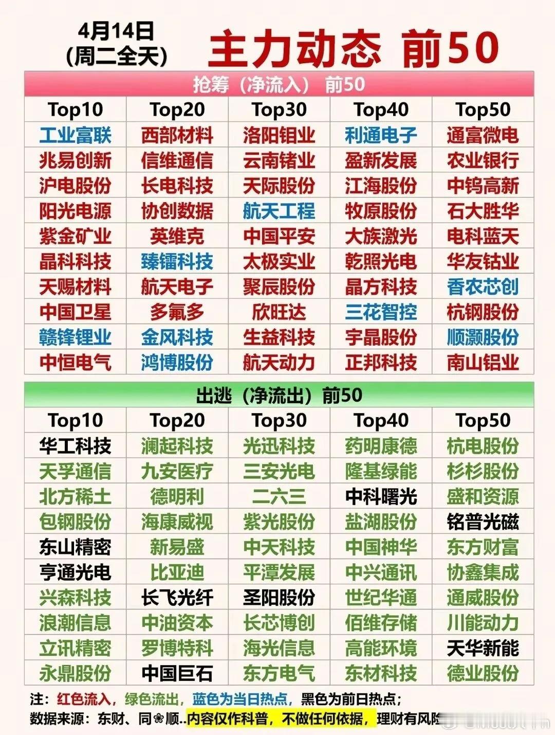 AI算力+半导体全线爆发，两市普涨放量!沪指站稳4000点，三大指数全线收红，科