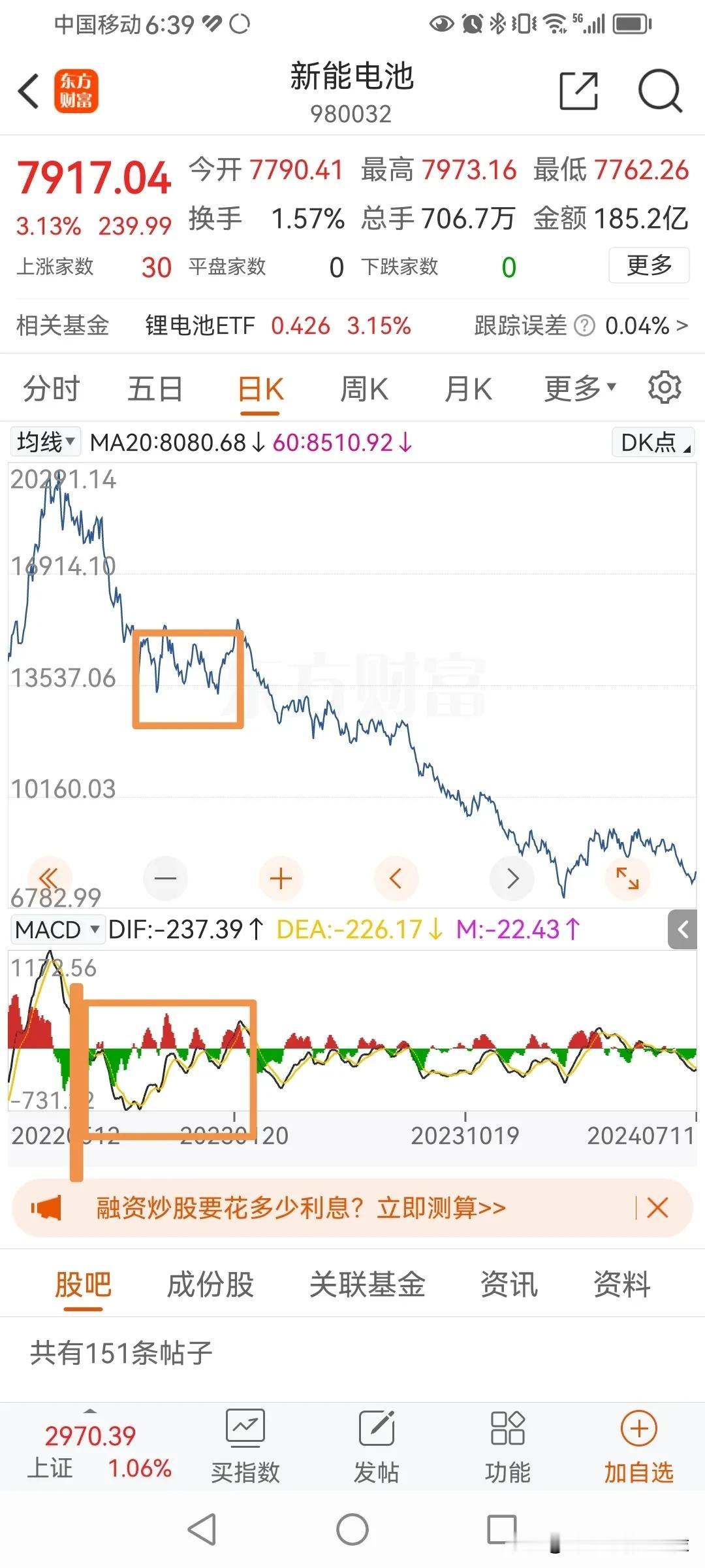 技术分析，最重要的不是分析什么背离，最重要是分析结构。
有的人记住了一些抄底的图