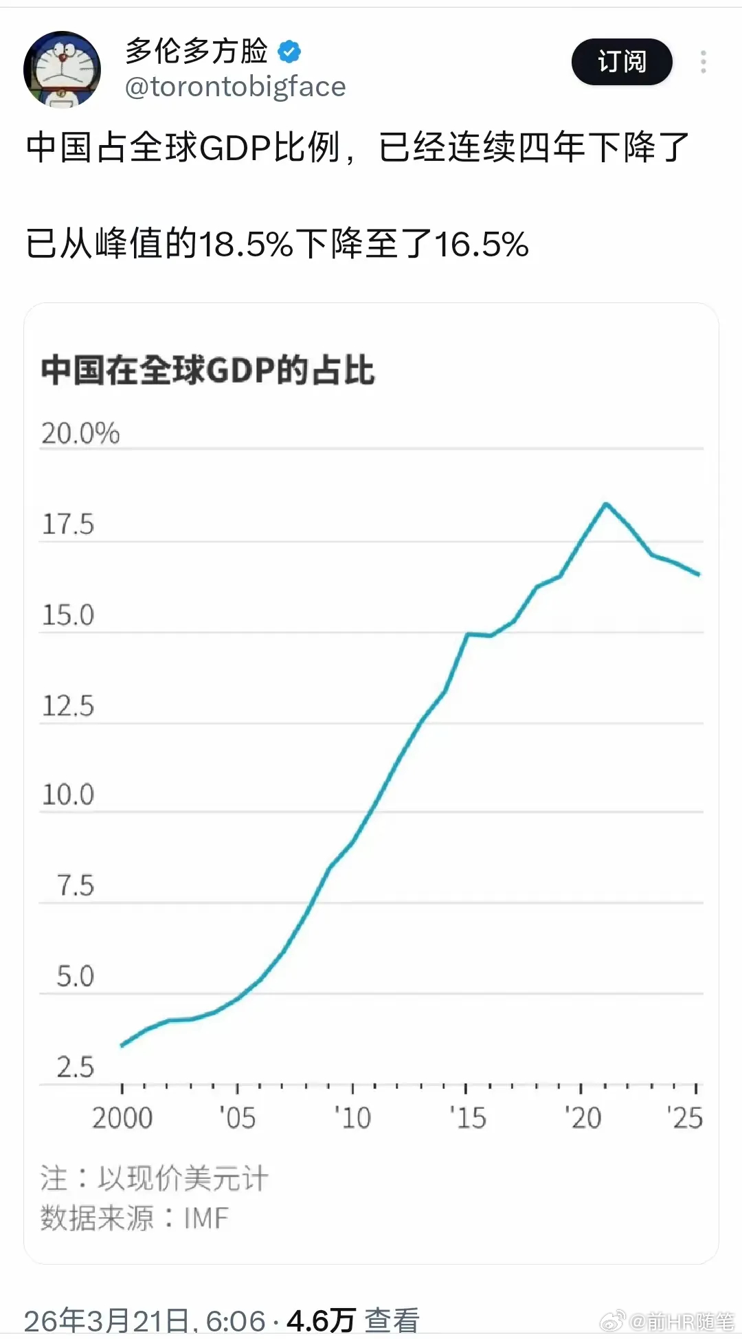 名义GDP必须起来，提振国际金融流入信心近期《华尔街日报》报道引发全球关注：按美