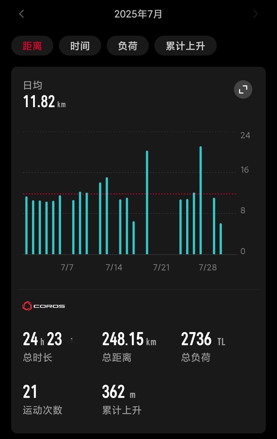 人生很短，好好爱自己，把你的真诚给珍惜的人，把你的善良给感恩的人🌿