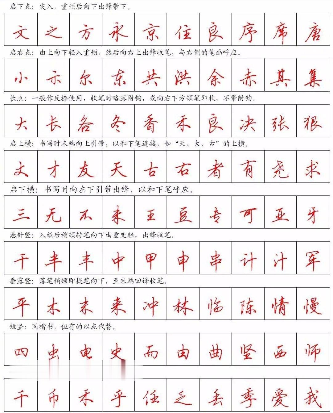 【硬笔书法】 美观实用钢笔行书字帖欣赏。    #书画界艺术[超话]# #书画道