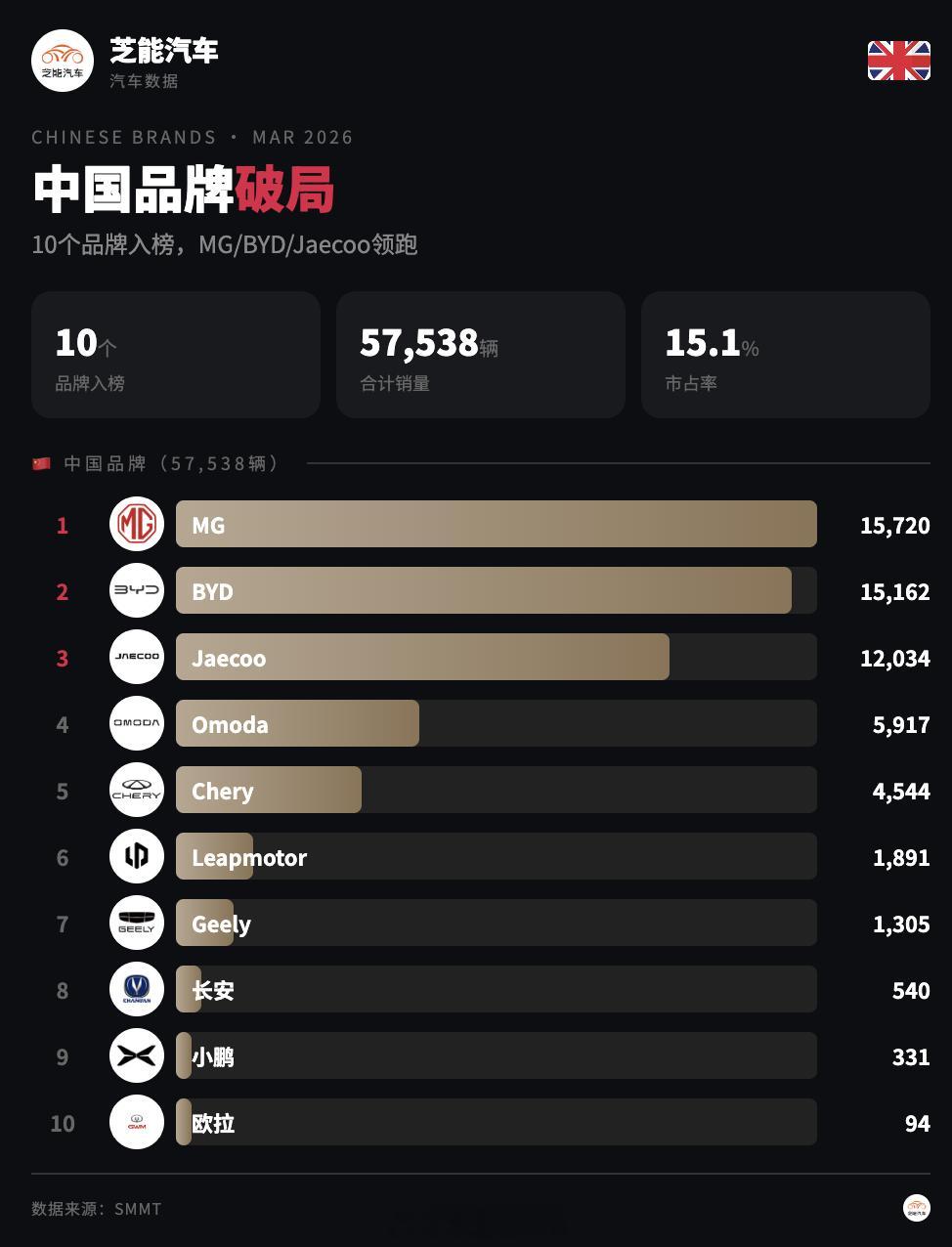 最近看国内销量确实有点不黑而黑的意思，销量数字不好，你怎么说就都很难说出话来。中